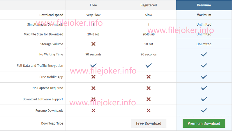 filejoker premium benefits