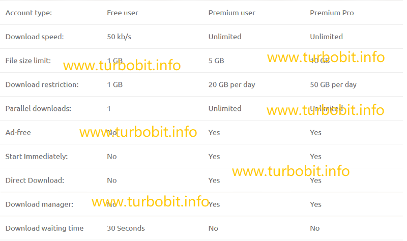 keep2share premium benefits