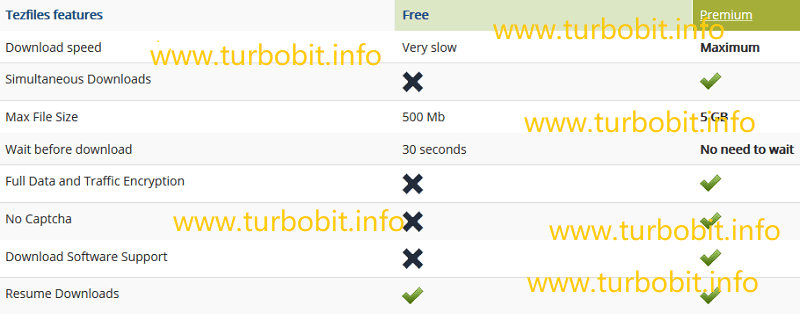 tezfiles premium benefits 1