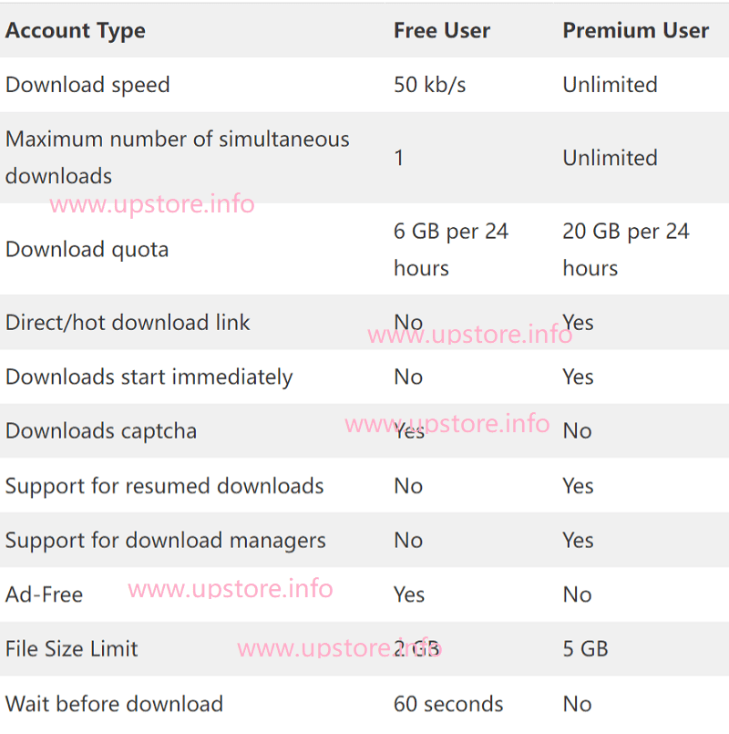 upstore premium benefits
