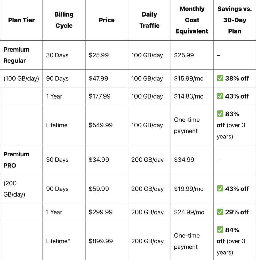 katfile premium price